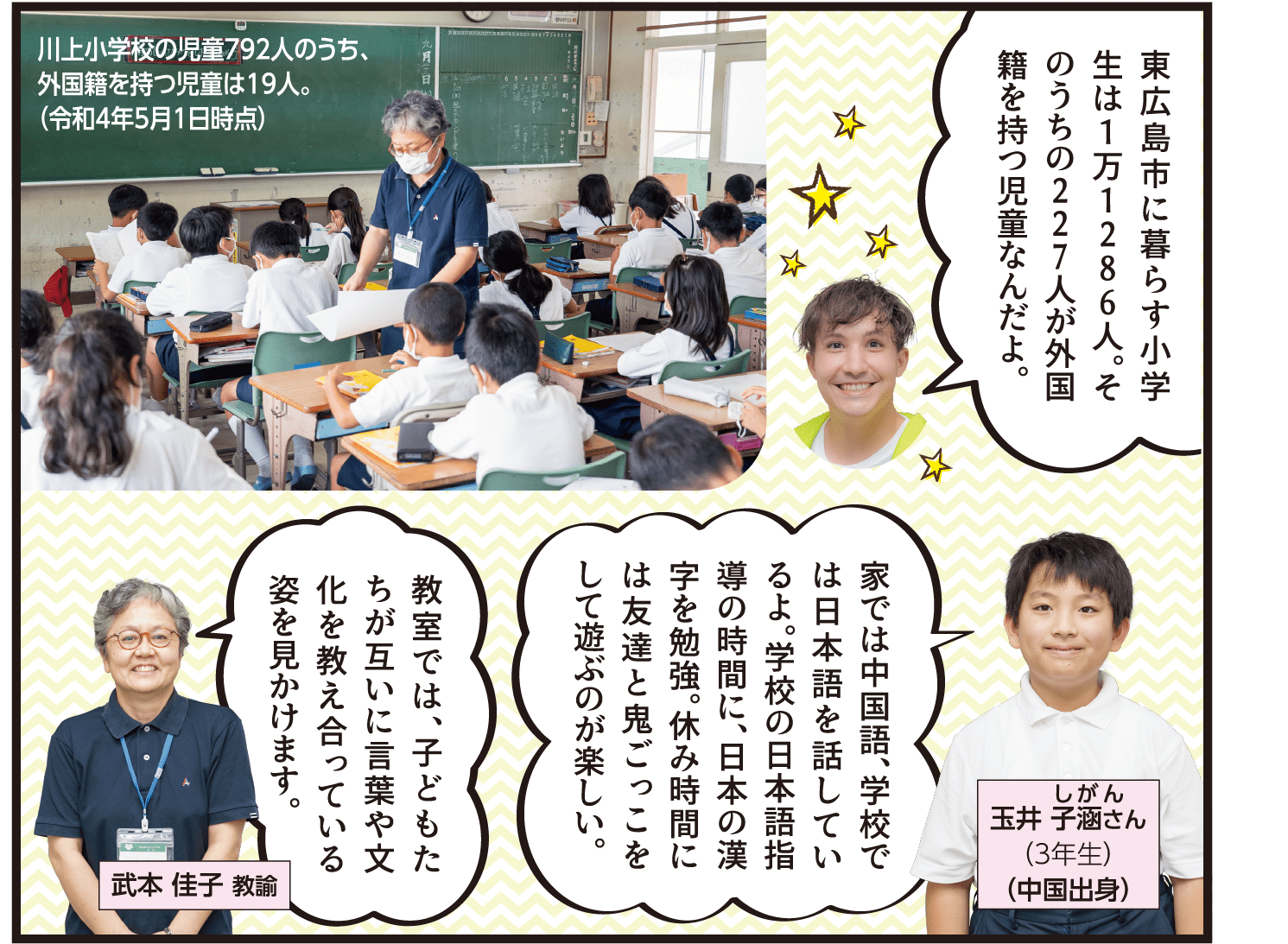 東広島市に暮らす小学生は１万1286人。そのうちの227人が外国籍を持つ児童なんだよ。家では中国語、学校では日本語を話しているよ。学校の日本語指導の時間に、日本の漢字を勉強。休み時間には友達と鬼ごっこをして遊ぶのが楽しい。教室では、子どもたちが互いに言葉や文化を教え合っている姿を見かけます。